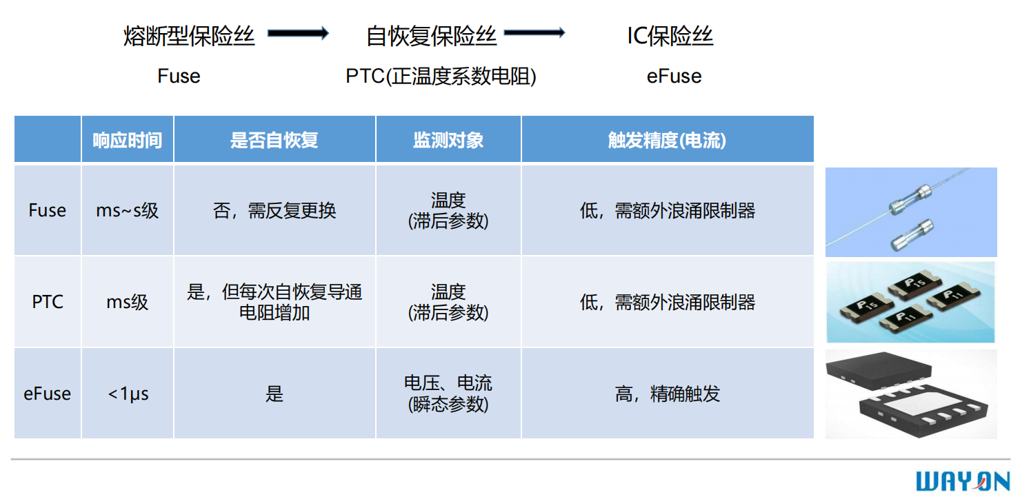 維安保險(xiǎn)絲,WAYON E-Fuse IC，維安E-Fuse IC, WAYON保險(xiǎn)絲，E-EFUSE.png