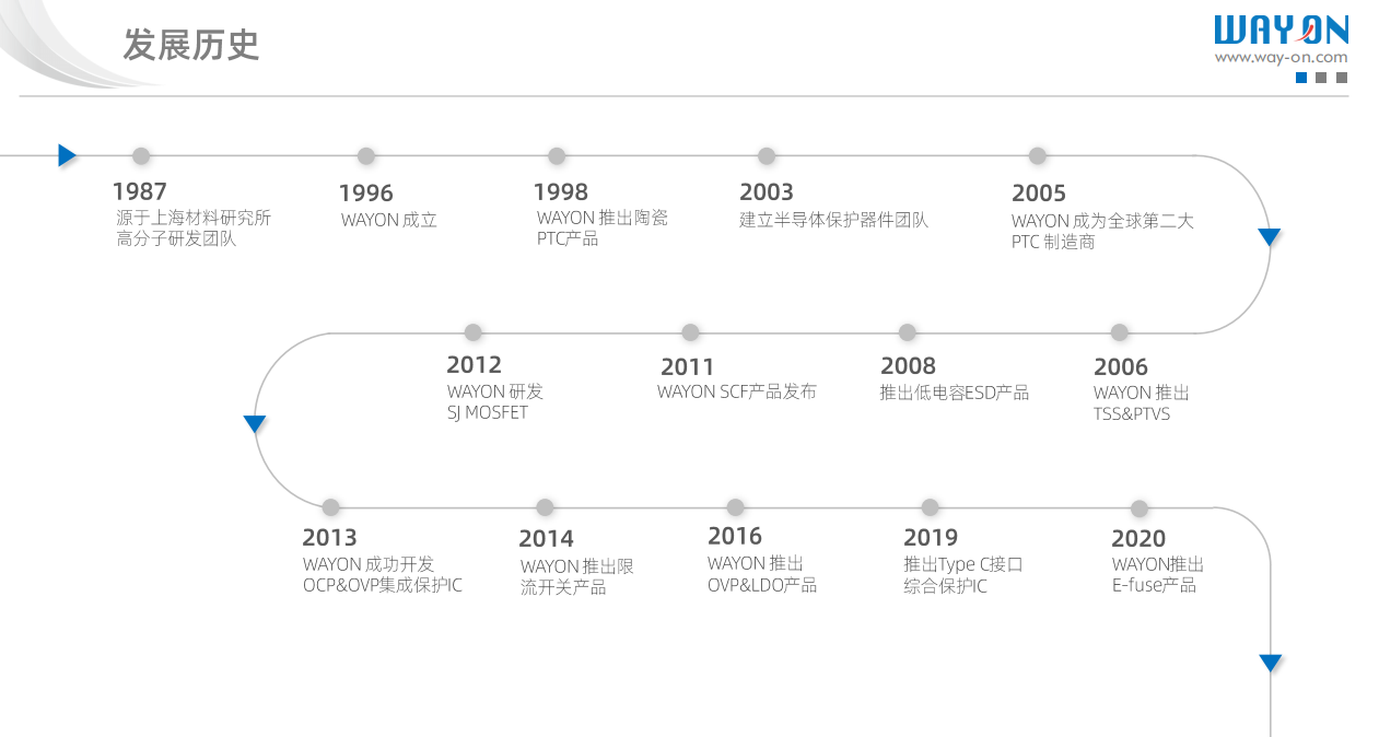 Wayon，維安代理商，京柏微，維安LDO， 維安MOS， 維安TVS，維安現(xiàn)貨庫存 .png