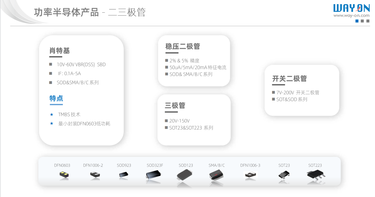 Wayon，維安代理商，京柏微，維安LDO， 維安MOS， 維安TVS，維安現(xiàn)貨庫存 .png
