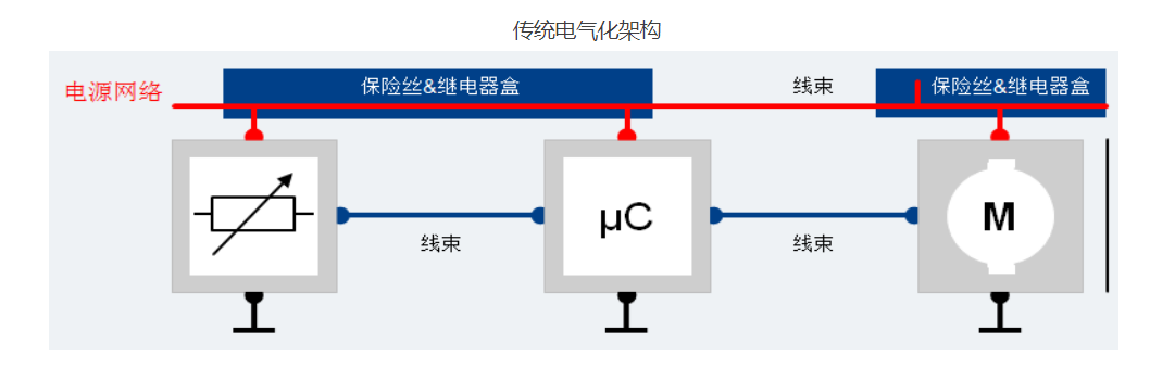 Wayon E-fuse，維安代理商，維安E-fuse，保護(hù)器件E-FUSE.png