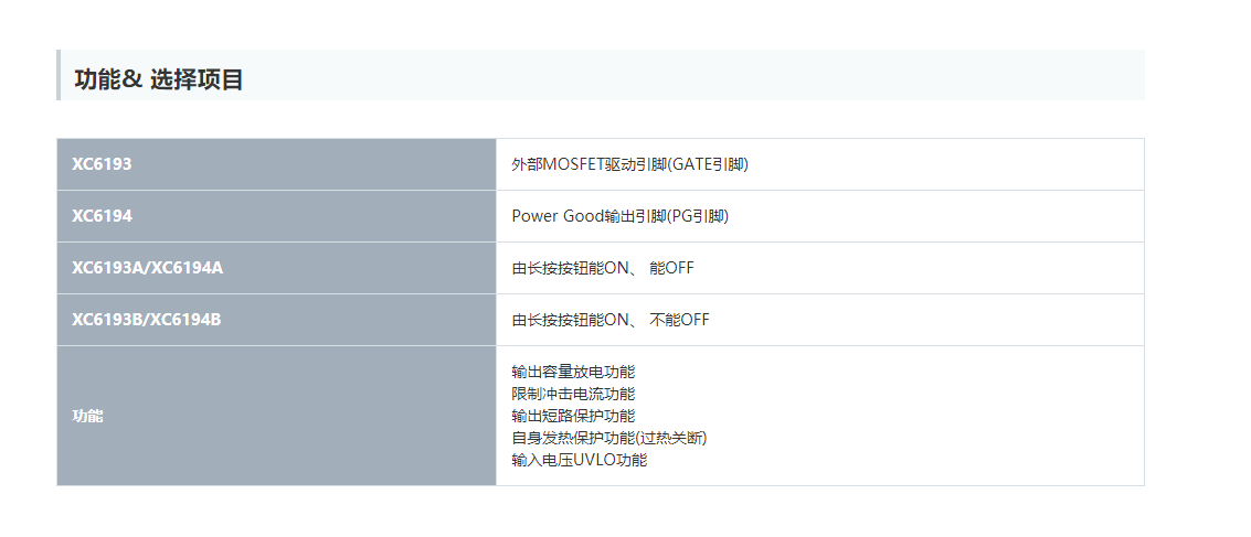 特瑞仕代理商，TOREX代理商，TOREX代理，TOREX XC6193，TOREX XC6194.png