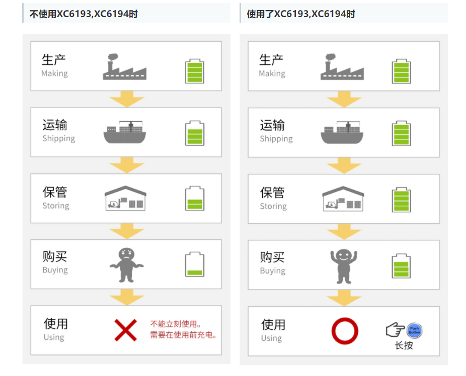 特瑞仕代理商，TOREX代理商，TOREX代理，TOREX XC6193，TOREX XC6194.png