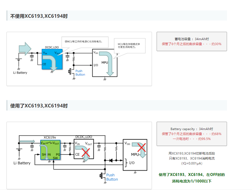 特瑞仕代理商，TOREX代理商，TOREX代理，TOREX XC6193，TOREX XC6194.png