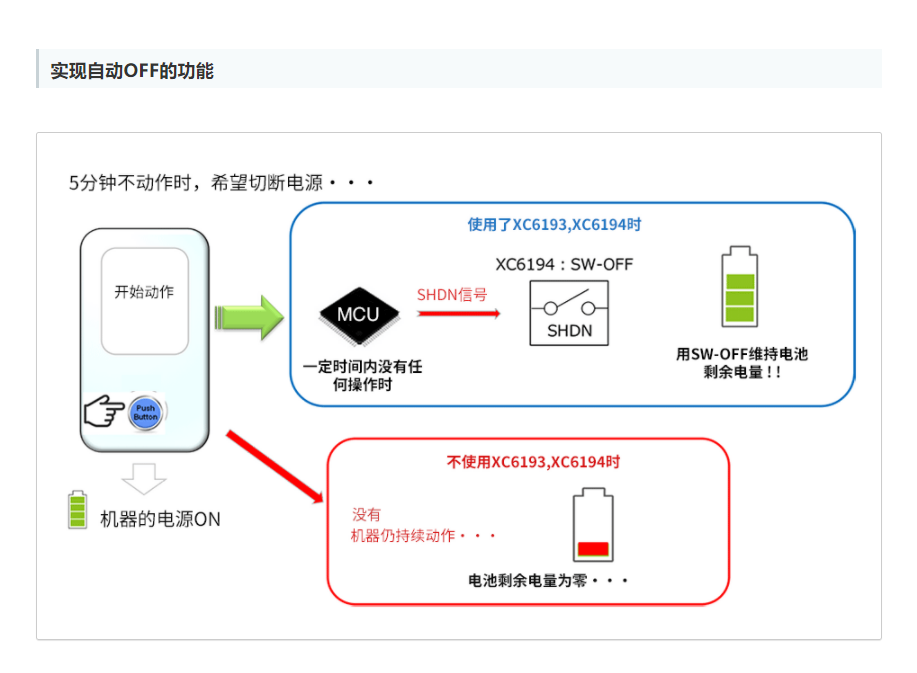 特瑞仕代理商，TOREX代理商，TOREX代理，TOREX XC6193，TOREX XC6194.png