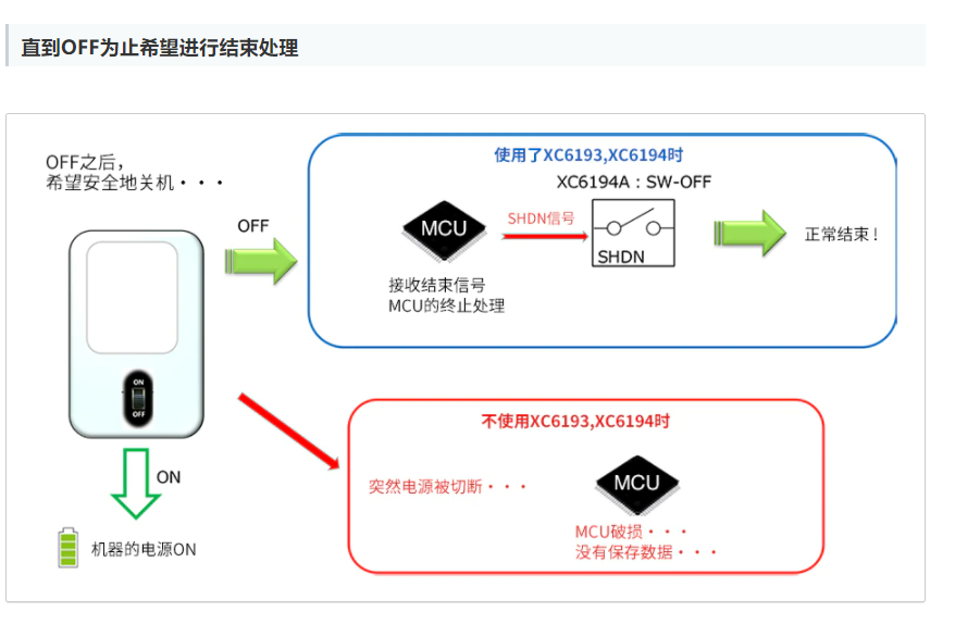 特瑞仕代理商，TOREX代理商，TOREX代理，TOREX XC6193，TOREX XC6194.png