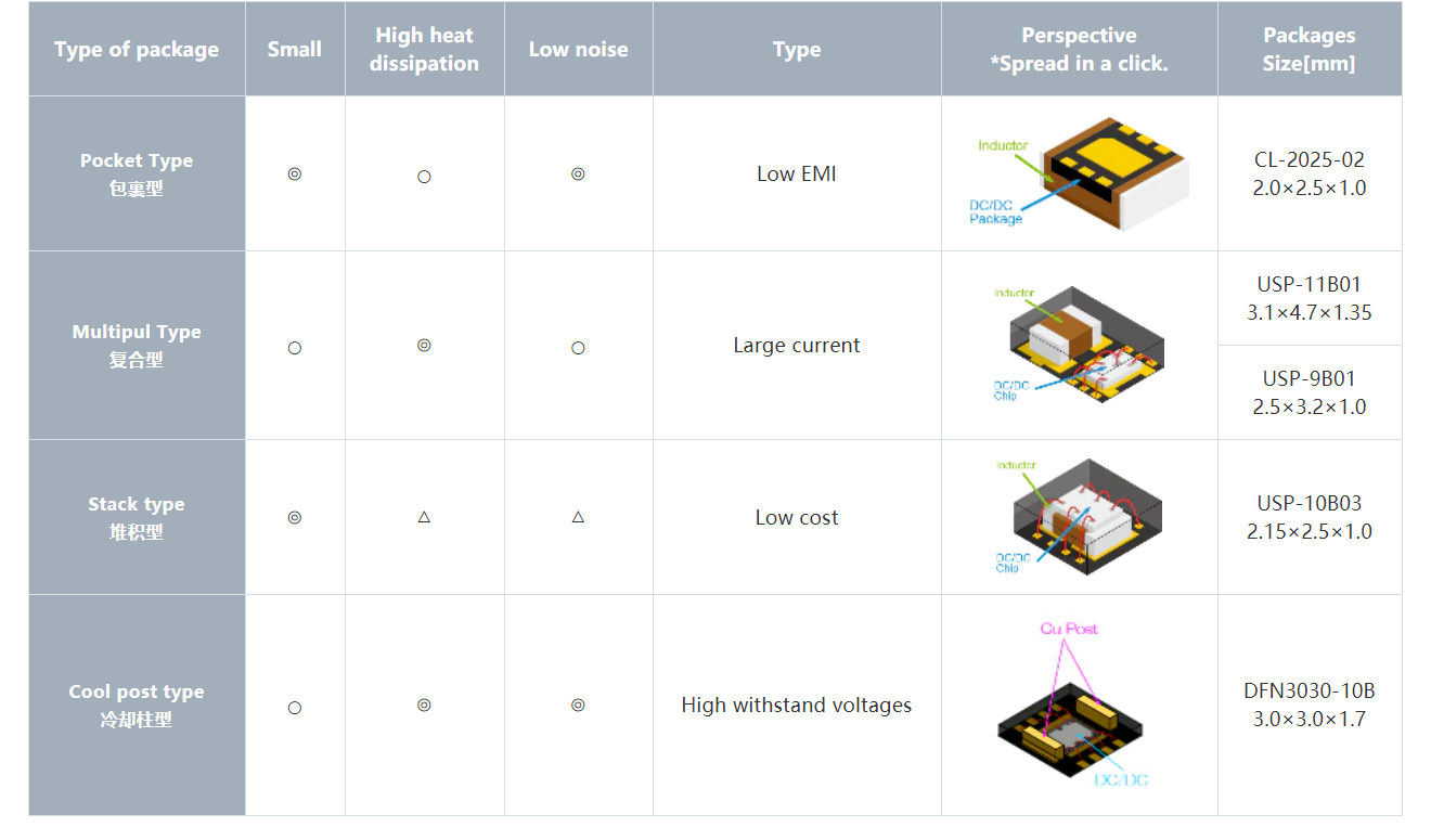 特瑞仕代理，TOREX代理商，micro DC/DC XCL系列， XCL206，XCL210，XCL211， XCL212 ，XCL101，XCL102 ，XCL103.png
