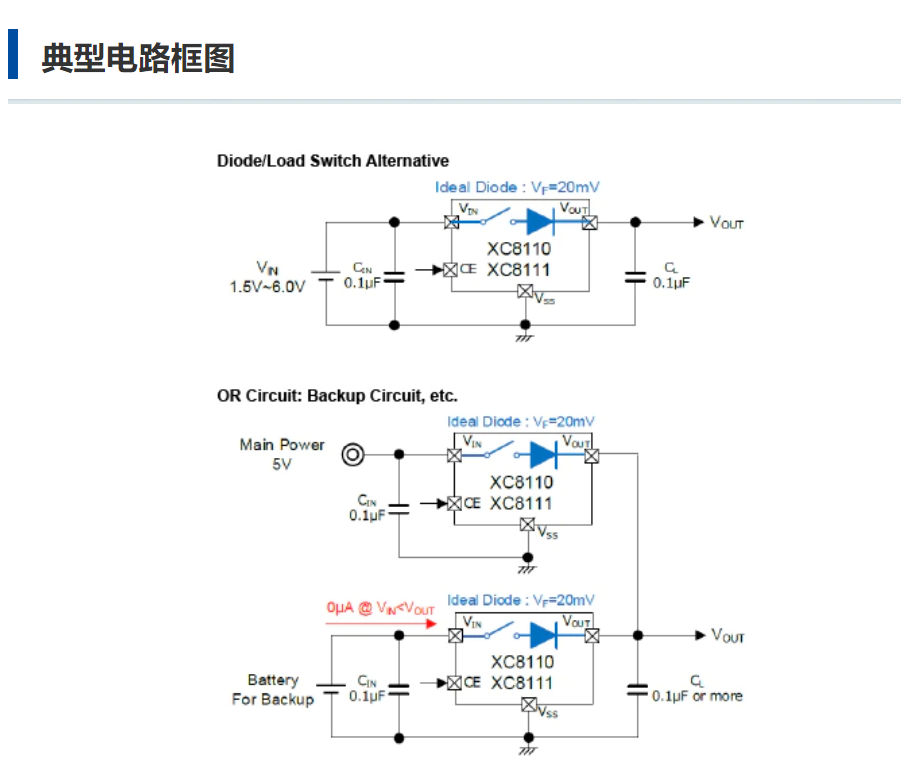 特瑞仕代理，TOREX代理商，TOREX 負(fù)載開關(guān)IC，TOREX XC8110/XC8111系列.png