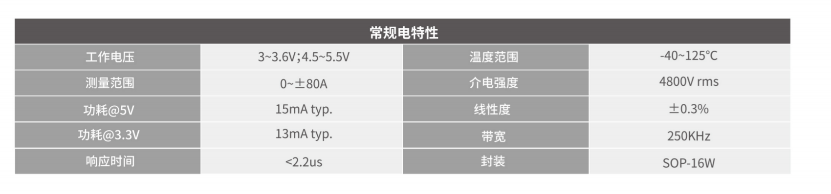 MagnTek代理，麥歌恩代理商，電流檢測芯片MT9522，麥歌恩代理MT9523，麥歌恩代理MT9532.png