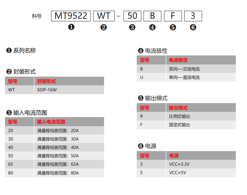 MagnTek代理，麥歌恩代理商，電流檢測芯片MT9522，麥歌恩代理MT9523，麥歌恩代理MT9532.png