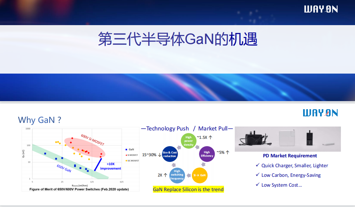 Wayon PD快充，維安代理商，維安 PD快充，GaN高功率密度65W PD快充解決方案.png