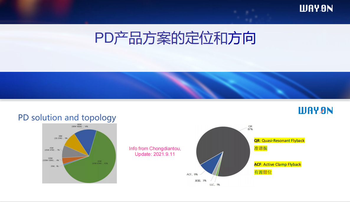 Wayon PD快充，維安代理商，維安 PD快充，GaN高功率密度65W PD快充解決方案.png
