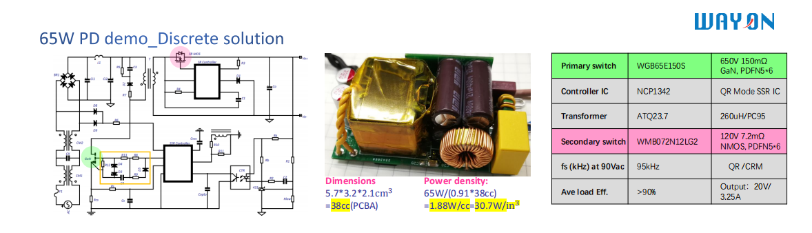 Wayon PD快充，維安代理商，維安 PD快充，GaN高功率密度65W PD快充解決方案.png