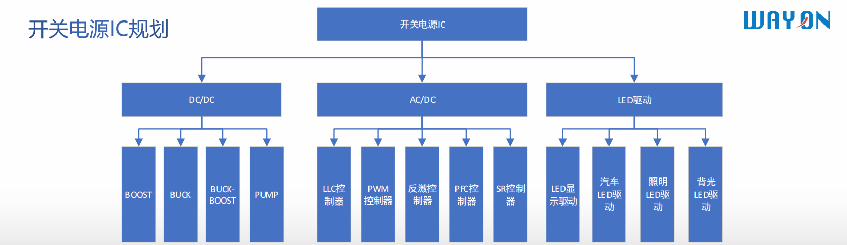 Wayon代理，維安代理商，維安開關(guān)電源，維安WD2306，維安WD2316，維安WD2321，維安WD8200 ，維安WD8400，維安WD7200.png