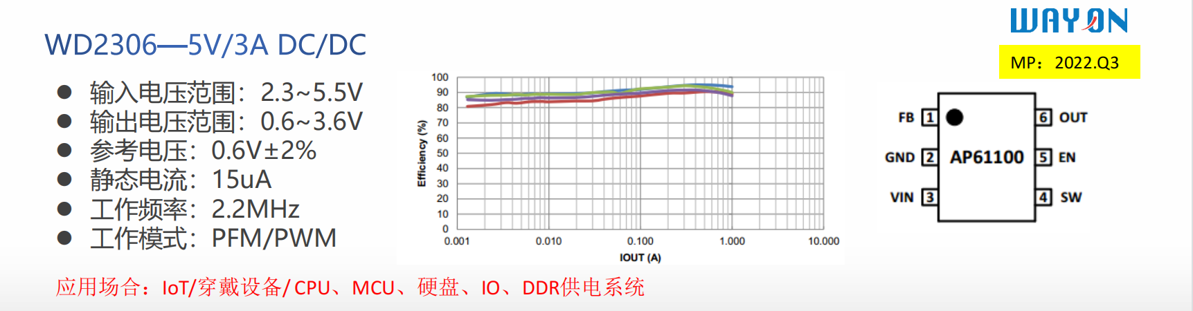 Wayon代理，維安代理商，維安開關(guān)電源，維安WD2306，維安WD2316，維安WD2321，維安WD8200 ，維安WD8400，維安WD7200.png
