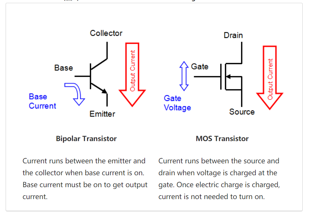 特瑞仕代理商，TOREX代理商，TOREX LDO，CMOS線性調(diào)整器LDO，TOREX代理.png