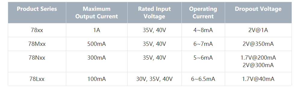 特瑞仕代理商，TOREX代理商，TOREX LDO，CMOS線性調(diào)整器LDO，TOREX代理.png