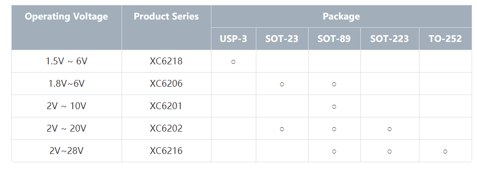 特瑞仕代理商，TOREX代理商，TOREX LDO，CMOS線性調(diào)整器LDO，TOREX代理.png