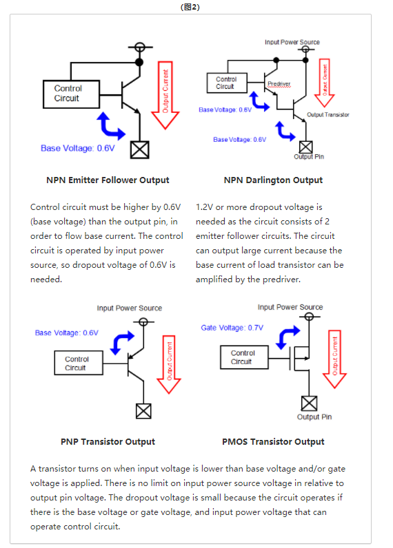 特瑞仕代理商，TOREX代理商，TOREX LDO，CMOS線性調(diào)整器LDO，TOREX代理.png
