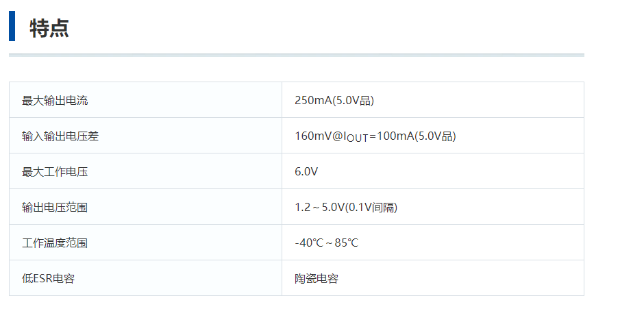 特瑞仕代理商，TOREX代理商，TOREX LDO線性穩(wěn)壓器，XC6206P332MR-G， XC6206J332MR-G ，XC6206P332PR.png