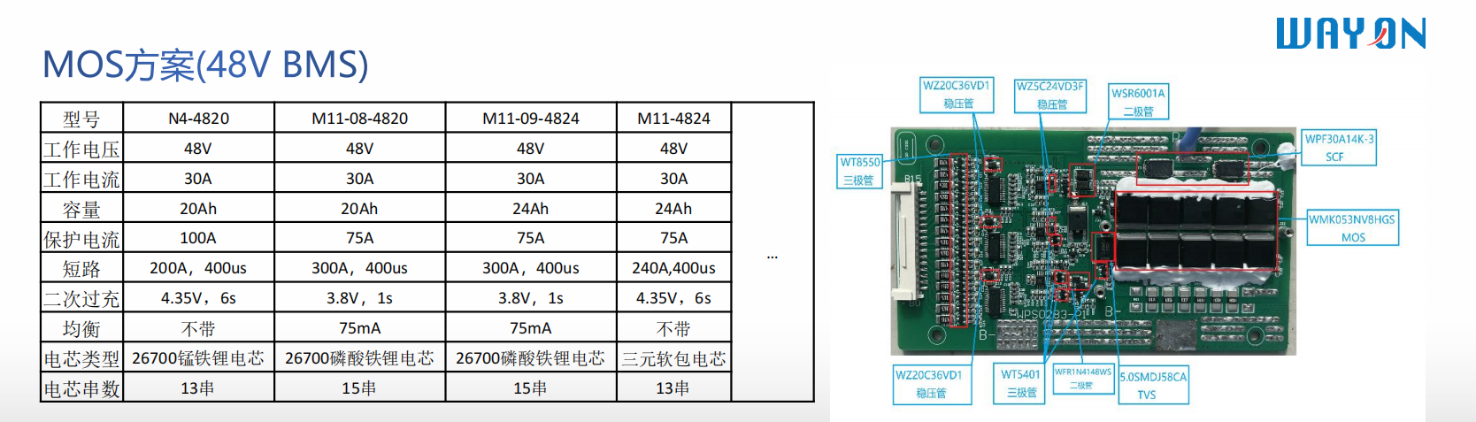 Wayon代理 ，維安MOS，維安代理商,維安智能控制器方案，維安電池管理系統(tǒng)BMS.png