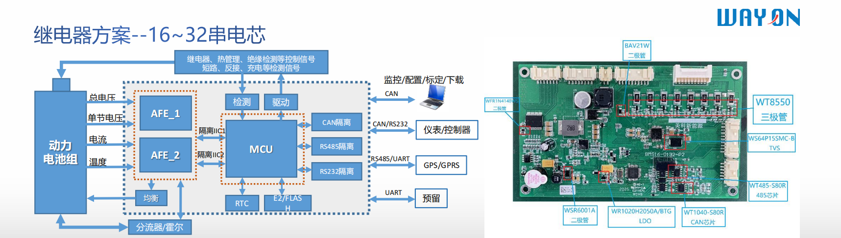 Wayon代理 ，維安MOS，維安代理商,維安智能控制器方案，維安電池管理系統(tǒng)BMS.png