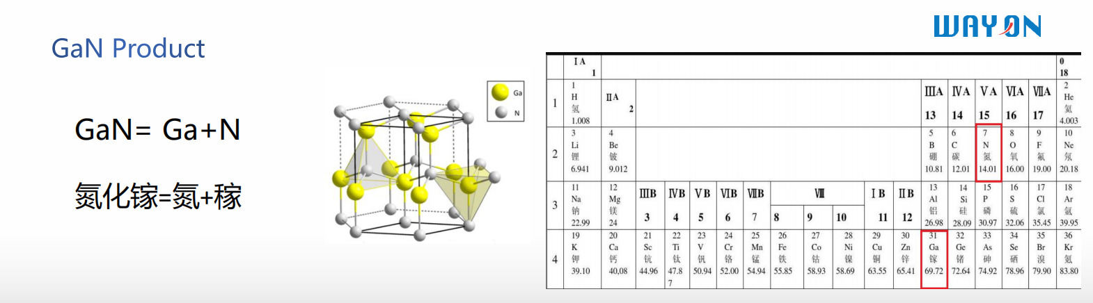 WAYON，維安代理商，維安GaN晶體管，維安GaN MOS，維安MOS.png