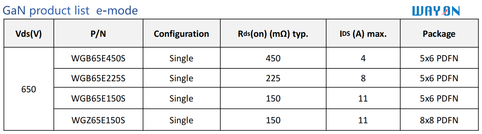 WAYON，維安代理商，維安GaN晶體管，維安GaN MOS，維安MOS.png