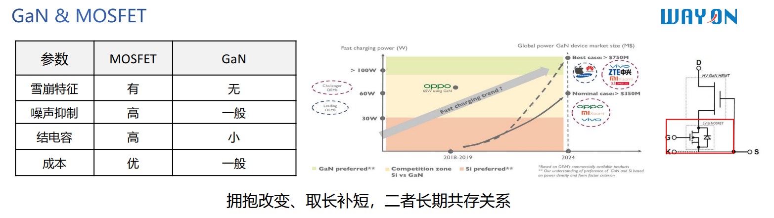 WAYON，維安代理商，維安GaN晶體管，維安GaN MOS，維安MOS.png