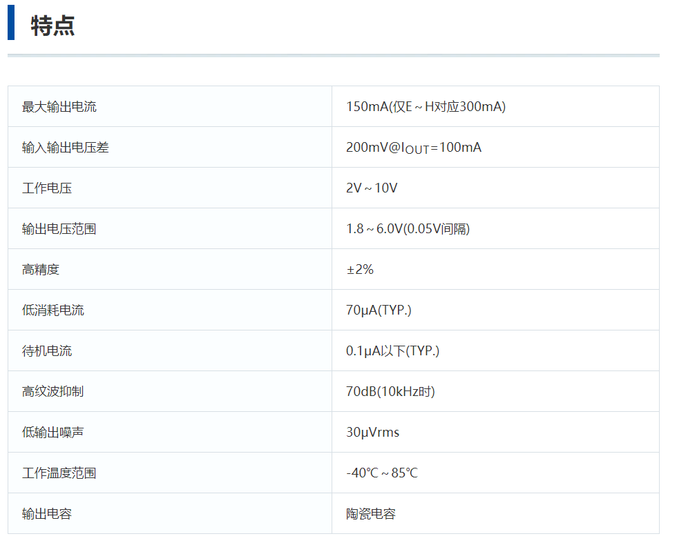 特瑞仕代理商，TOREX代理商，TORE代理，高速LDO電源線性穩(wěn)壓器，XC6204B332MR.png