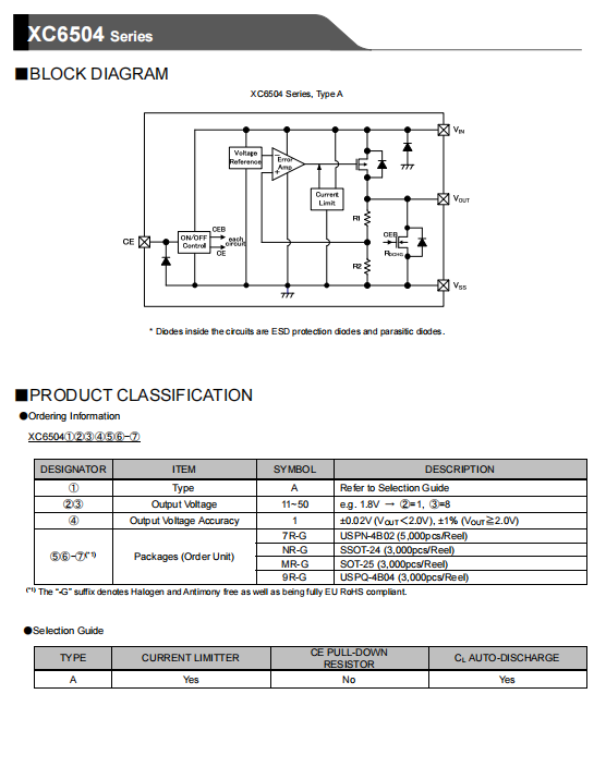 特瑞仕代理，TOREX代理商，XC6504A331MR， TOREX代理，TOREX LDO .png