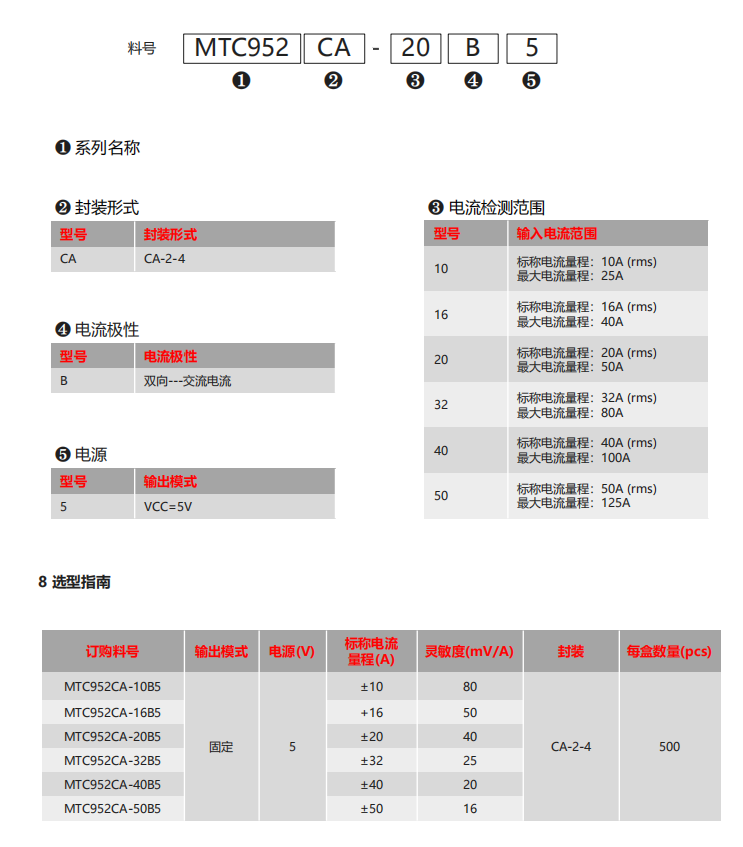 Magntek代理商，麥歌恩代理商，麥歌恩開(kāi)環(huán)式電流傳感器模組MTC952CA，麥歌恩MTC952CA.png