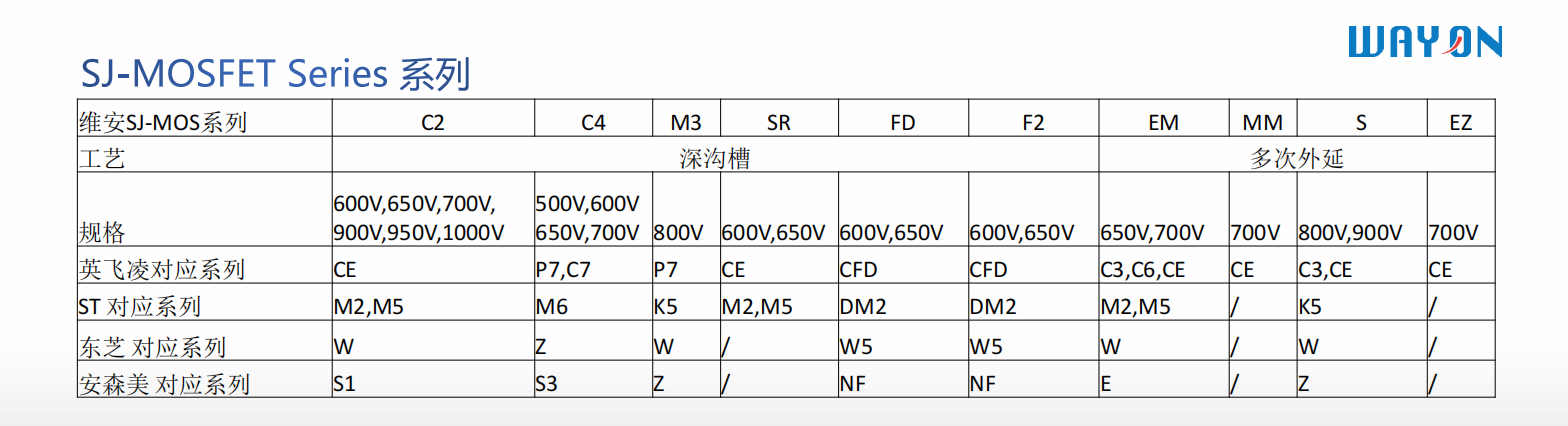 Wayon一級(jí)代理商，維安一級(jí)代理商，維安MOS，維安規(guī)格書，WML22N50C4 .png