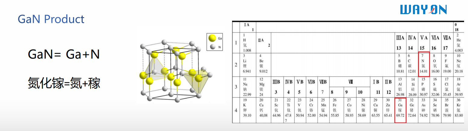 Wayon一級代理商，維安一級代理商，GaN功率半導(dǎo)體，氮化鎵MOS管.png