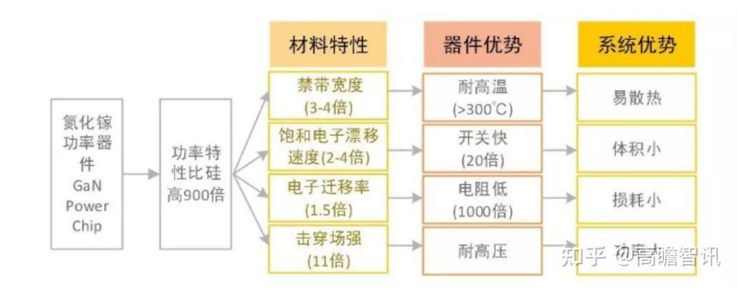 Wayon一級代理商，維安一級代理商，GaN功率半導(dǎo)體，氮化鎵MOS管.png