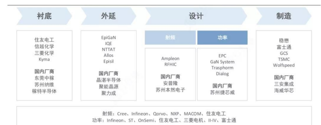 Wayon一級代理商，維安一級代理商，GaN功率半導(dǎo)體，氮化鎵MOS管.png