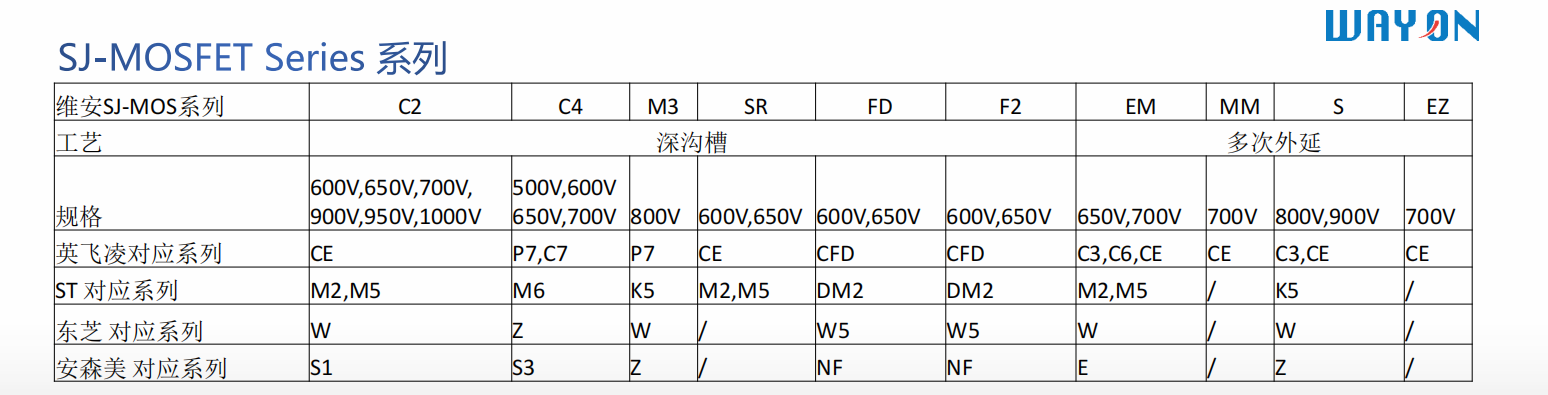 Wayon一級代理商，維安一級代理商，GaN功率半導(dǎo)體，氮化鎵MOS管.png