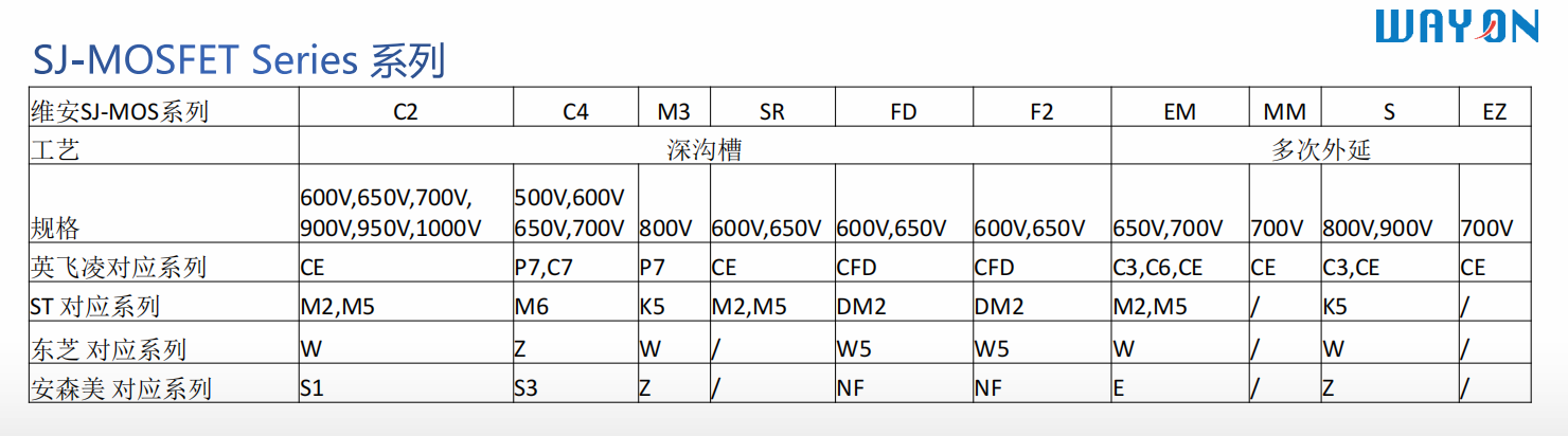 Wayon一級代理商，維安一級代理商，GaN功率半導(dǎo)體，氮化鎵MOS管.png