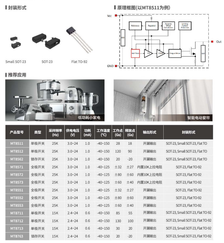 Magntek代理商，麥歌恩代理商，電動工具專用HALL ，電剪刀MT8552AT ，MT8711AT.png