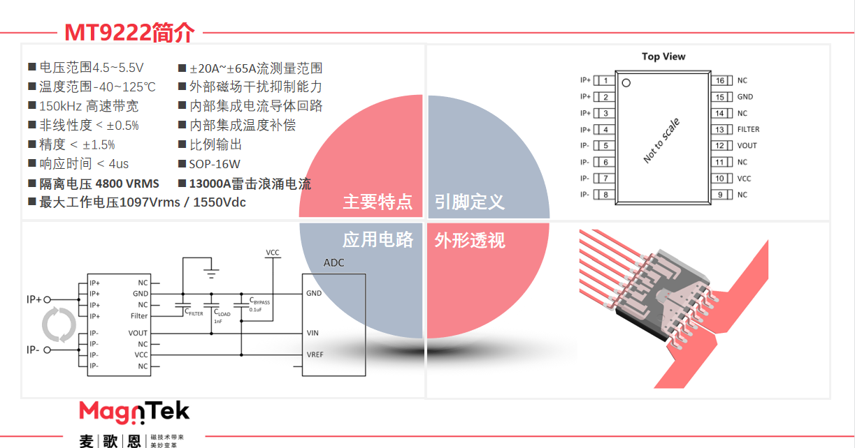 Magntek代理商，麥歌恩代理商，變頻器專用電流傳感器IC， MT9222WT-30BR5 ，MT9222WT-50BR5.png