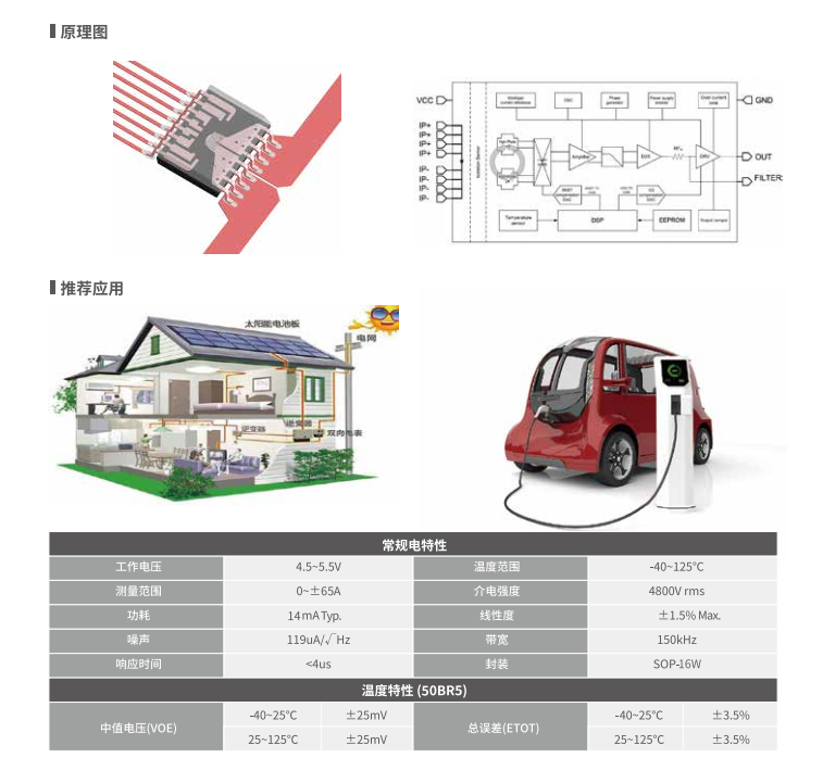 Magntek代理商，麥歌恩代理商，變頻器專用電流傳感器IC， MT9222WT-30BR5 ，MT9222WT-50BR5.png