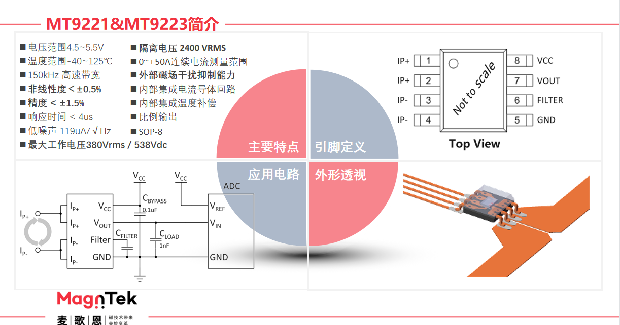 Magntek代理商，麥歌恩代理商，變頻器專用電流傳感器IC， MT9222WT-30BR5 ，MT9222WT-50BR5.png