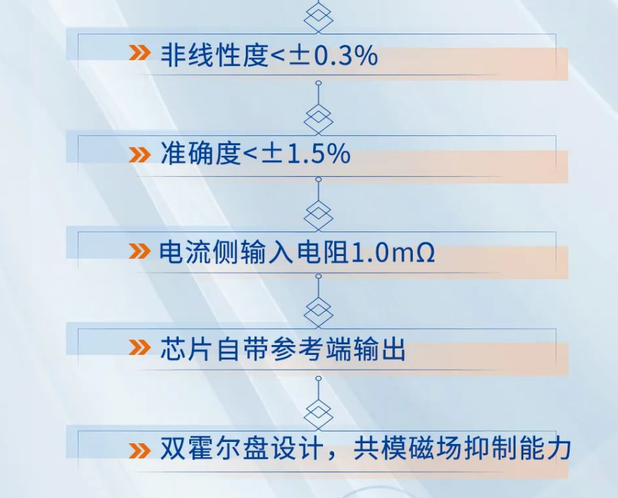 MagnTek,麥歌恩代理商,變頻器,儲(chǔ)能,電流檢測(cè)芯片-MT9523,MT9523規(guī)格書.png
