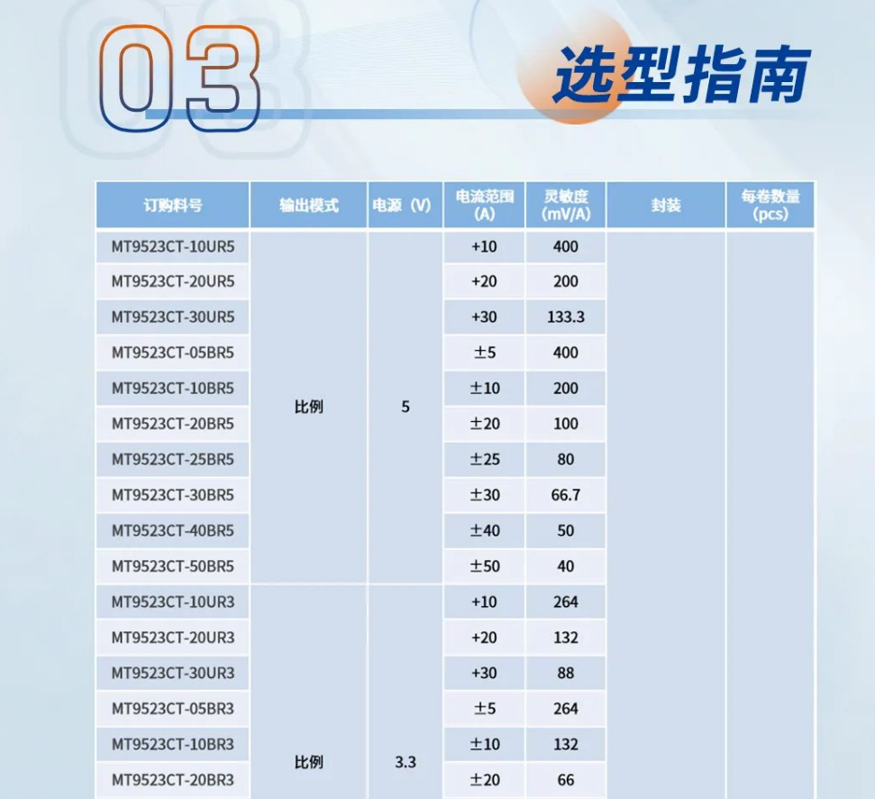 MagnTek,麥歌恩代理商,變頻器,儲(chǔ)能,電流檢測(cè)芯片-MT9523,MT9523規(guī)格書.png
