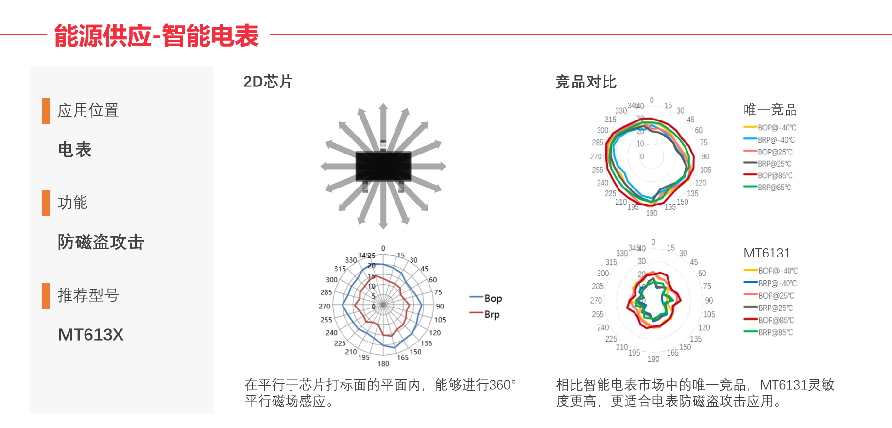 Magntek代理商，麥歌恩一級代理商，電表磁性開關位置檢測芯片MT6131，MT6131規(guī)格書，MT6131原理圖.png