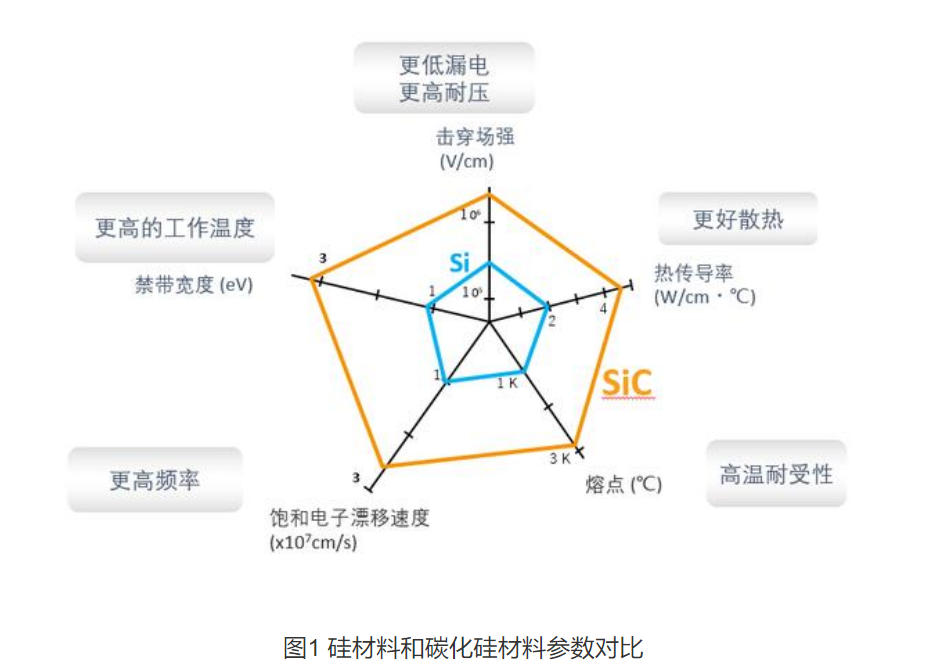 Wayon碳化硅肖特基二極管，維安碳化硅肖特基二極管，SIC碳化硅肖特基二極管，WSRSIC020120NP4，WSRSIC040120NP8.png