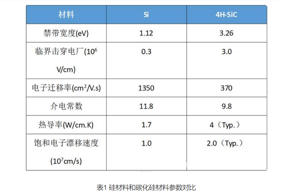 Wayon碳化硅肖特基二極管，維安碳化硅肖特基二極管，SIC碳化硅肖特基二極管，WSRSIC020120NP4，WSRSIC040120NP8.png