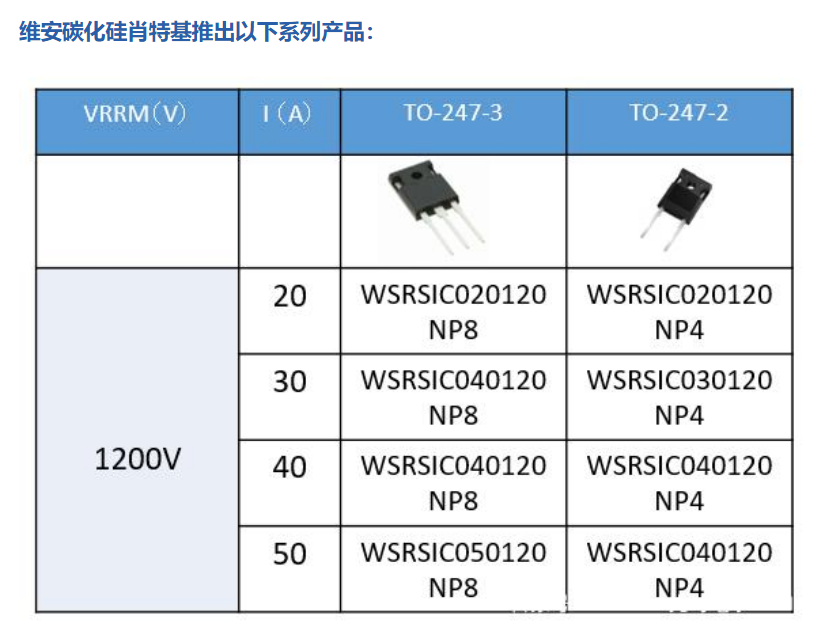 Wayon碳化硅肖特基二極管，維安碳化硅肖特基二極管，SIC碳化硅肖特基二極管，WSRSIC020120NP4，WSRSIC040120NP8.png