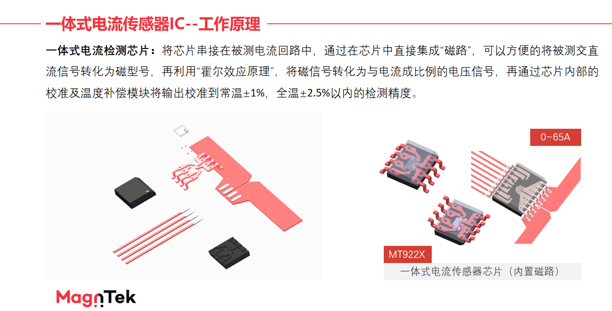 Magntek,麥歌恩代理商,光伏逆變器，電流傳感器IC， MT9222/MT9223.png