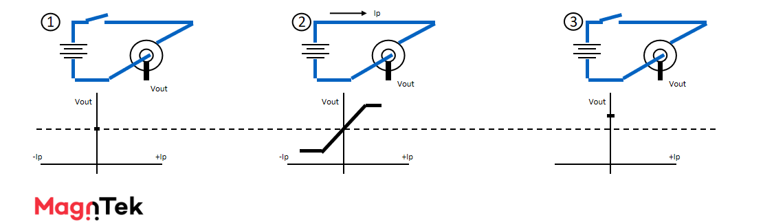 Magntek,麥歌恩代理商,光伏逆變器，電流傳感器IC， MT9222/MT9223.png