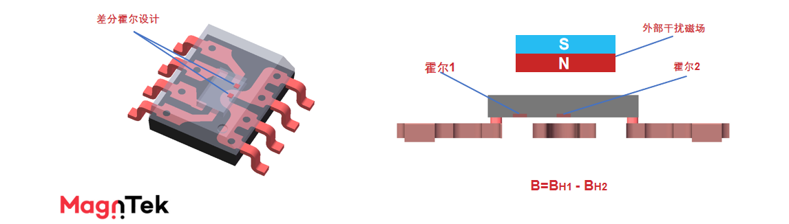 Magntek,麥歌恩代理商,光伏逆變器，電流傳感器IC， MT9222/MT9223.png